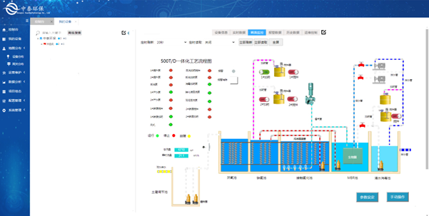 實測農(nóng)村生活污水處理設(shè)備，水質(zhì)達(dá)標(biāo)無死角，1臺頂5臺（4）
